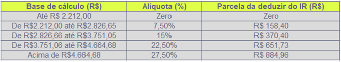 Valores de declaração imposto de renda