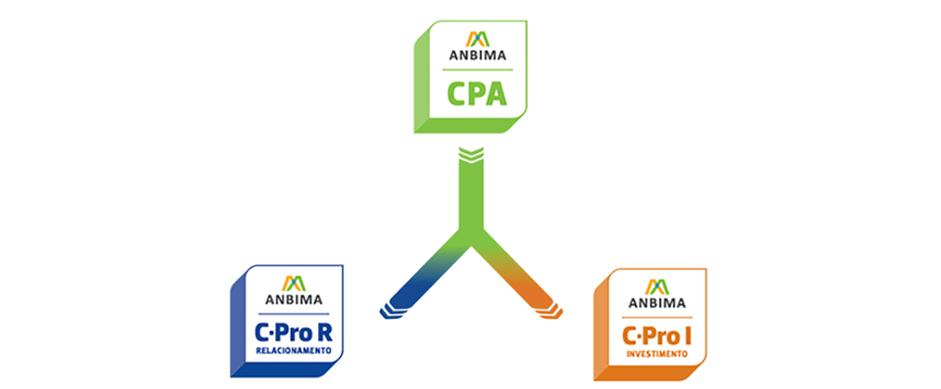 Novas Certificações AMBIMA