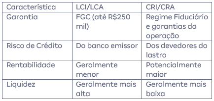  LCI/LCA x CRI/CRA